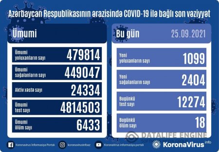 Yoluxanların sayı açıqlandı